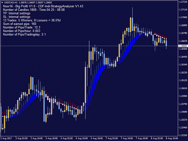 Click to Enlarge

Name: USDCADH1_2.png
Size: 29 KB
