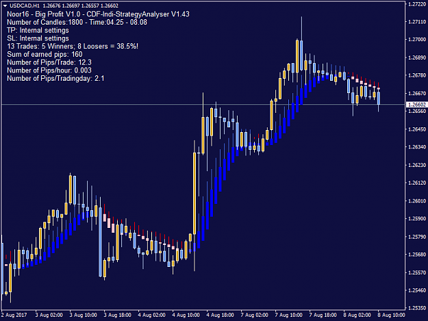 Click to Enlarge

Name: USDCADH1_2.png
Size: 29 KB