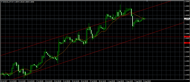 Click to Enlarge

Name: eurusd_h4.png
Size: 37 KB