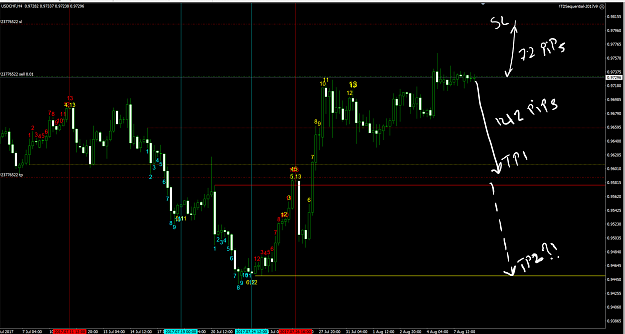 Click to Enlarge

Name: USDCHF-H4.png
Size: 309 KB