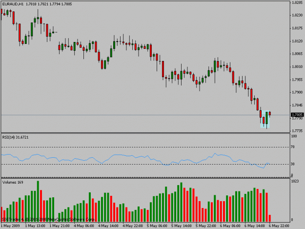 Click to Enlarge

Name: euraud1h.gif
Size: 13 KB