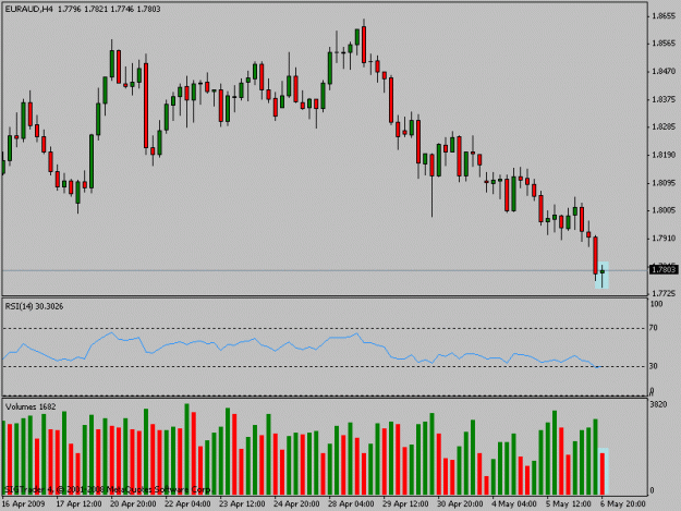 Click to Enlarge

Name: euraud4h.gif
Size: 15 KB