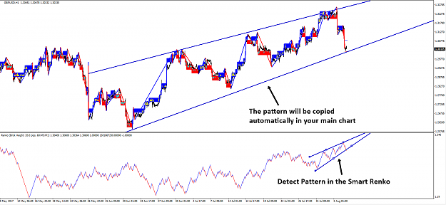 Click to Enlarge

Name: Smart Renko-Price Breakout Pattern Scanner-S003e1.png
Size: 66 KB
