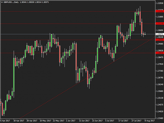 Click to Enlarge

Name: GBPUSD. charting.png
Size: 26 KB