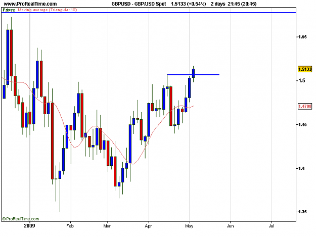 Click to Enlarge

Name: GBP_USD Spot.png
Size: 12 KB