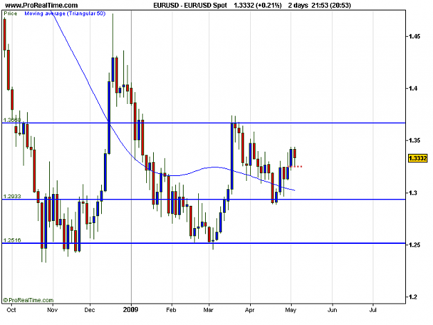 Click to Enlarge

Name: EUR_USD Spot.png
Size: 12 KB