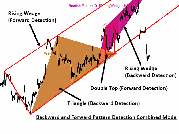 Click to Enlarge

Name: Advanced Price Pattern Scanner S010e2.png
Size: 33 KB