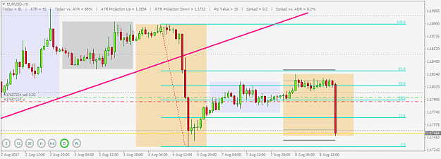Click to Enlarge

Name: eurusd-h1-080817.png
Size: 31 KB
