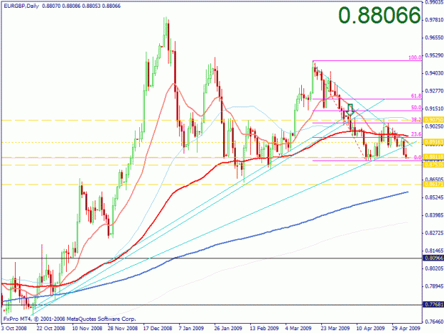 Click to Enlarge

Name: eur gbp daily 060509.gif
Size: 26 KB