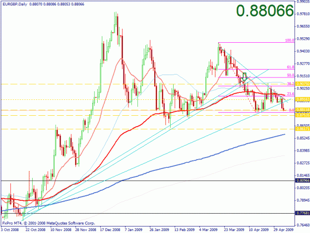 Click to Enlarge

Name: eur gbp daily 060509.gif
Size: 26 KB