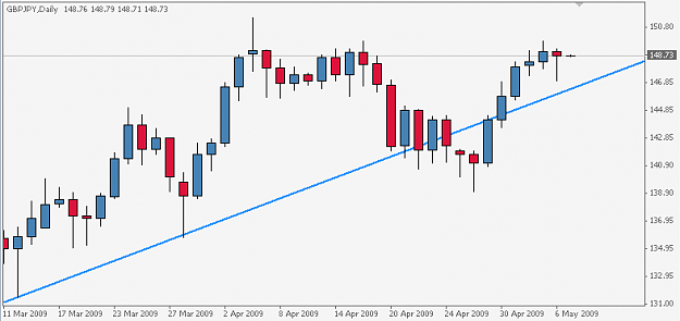 Click to Enlarge

Name: GBPJPY 090506 D1.png
Size: 6 KB