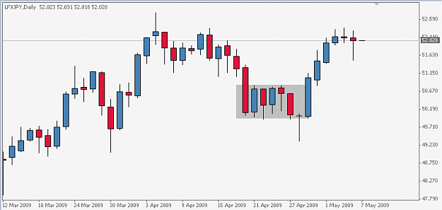 Click to Enlarge

Name: LFXJPY 090506 D1.png
Size: 5 KB