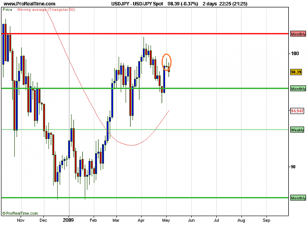 Click to Enlarge

Name: USD_JPY Spot.png
Size: 12 KB