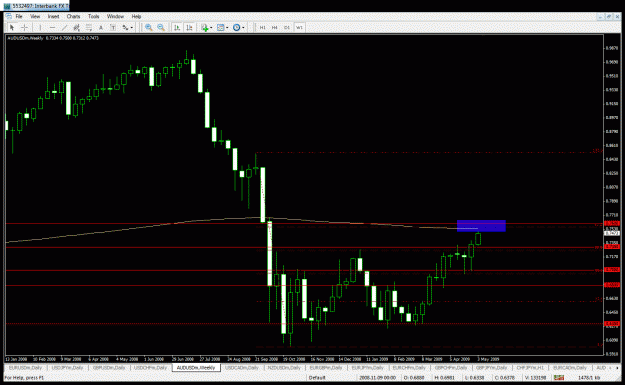 Click to Enlarge

Name: audusd.gif
Size: 36 KB