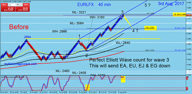 Click to Enlarge

Name: 116 EURX 40 min 08-03-17 Before ( wave 4 ).png
Size: 61 KB