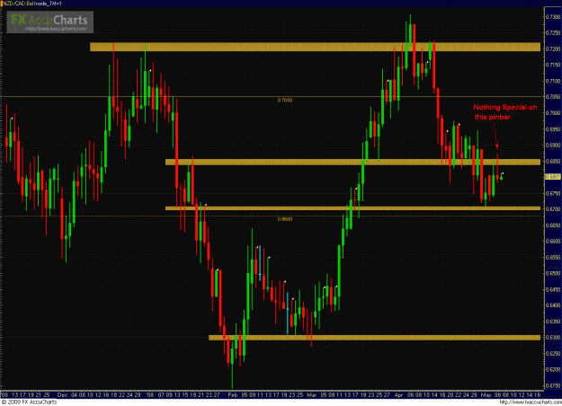 Click to Enlarge

Name: NZDCAD 050609_day.GIF
Size: 69 KB
