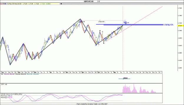 Click to Enlarge

Name: gbp chf 7-5-2009 h4.gif
Size: 103 KB