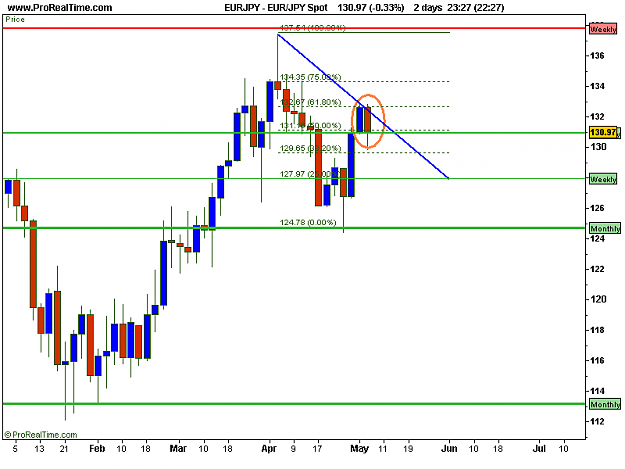 Click to Enlarge

Name: EUR_JPY Spot.png
Size: 10 KB