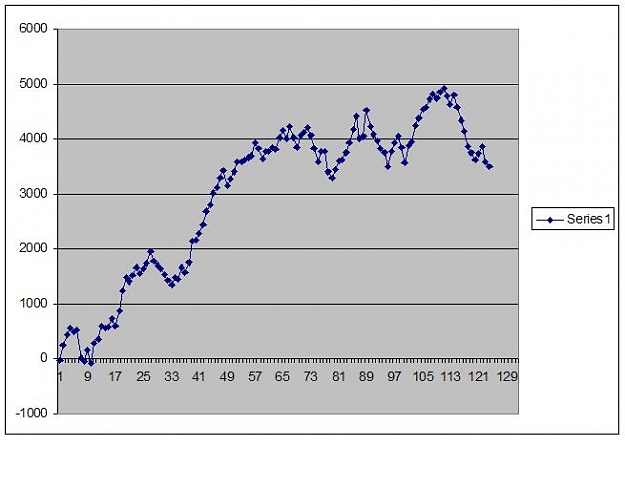Click to Enlarge

Name: 5-7-09 equity curve.JPG
Size: 34 KB