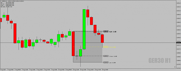 Click to Enlarge

Name: GER30H1DeadZone8thAug17at21.25uk.png
Size: 32 KB