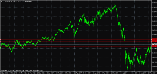Click to Enlarge

Name: audusd_daily_090506.gif
Size: 23 KB
