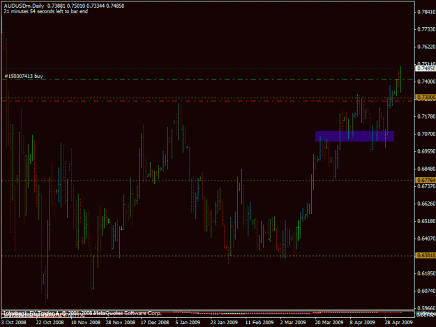 Click to Enlarge

Name: 5-6-09 audusd.gif
Size: 21 KB