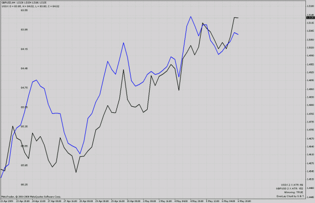 Click to Enlarge

Name: correlation.gif
Size: 33 KB