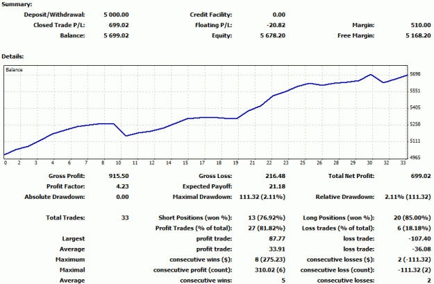 Click to Enlarge

Name: TradeSummary.gif
Size: 19 KB