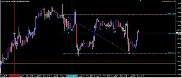 Click to Enlarge

Name: EURAUD-H1- BUY- MISSED- TP1.PNG
Size: 42 KB