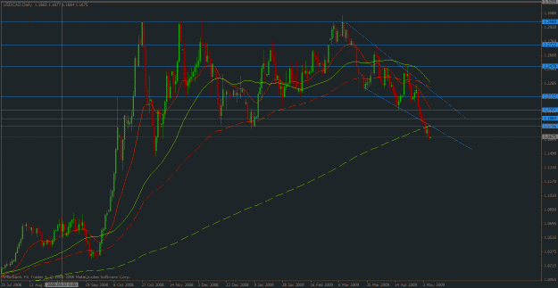 Click to Enlarge

Name: usdcad may 6.gif
Size: 29 KB