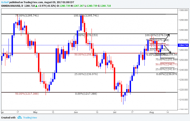 Click to Enlarge

Name: gold daily 08092017.png
Size: 54 KB