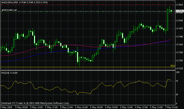 Click to Enlarge

Name: aussie dollar 30min.gif
Size: 16 KB