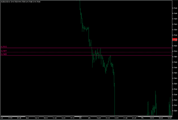 Click to Enlarge

Name: AUDUSD.png
Size: 10 KB