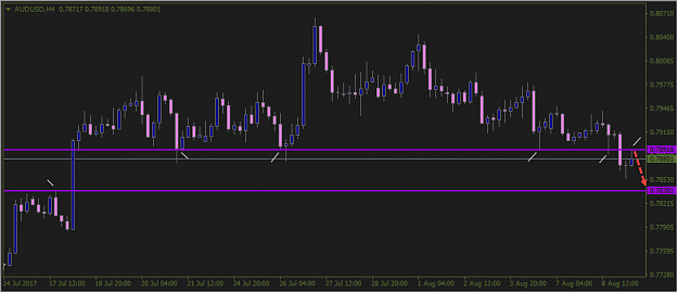 Click to Enlarge

Name: 20170809_AUDUSD_H4.png
Size: 17 KB