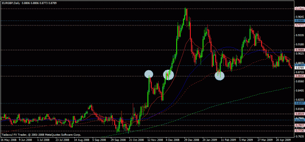 Click to Enlarge

Name: eurgbp-dailly-05-07-2009.gif
Size: 23 KB