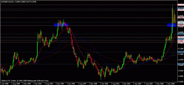 Click to Enlarge

Name: eurgbp-monthly-05-07-2009.gif
Size: 23 KB