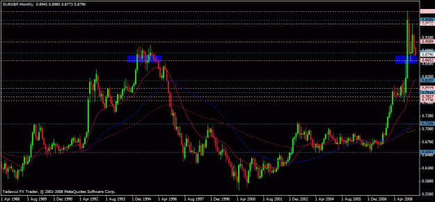 Click to Enlarge

Name: eurgbp-monthly-05-07-2009.gif
Size: 23 KB