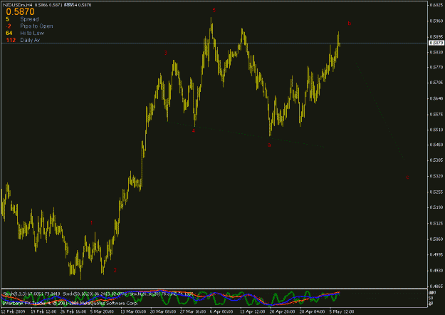 Click to Enlarge

Name: nzdusd h4.gif
Size: 17 KB