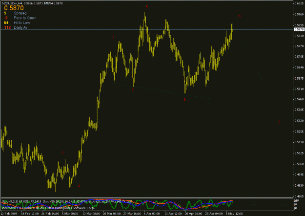 Click to Enlarge

Name: nzdusd h4.gif
Size: 17 KB