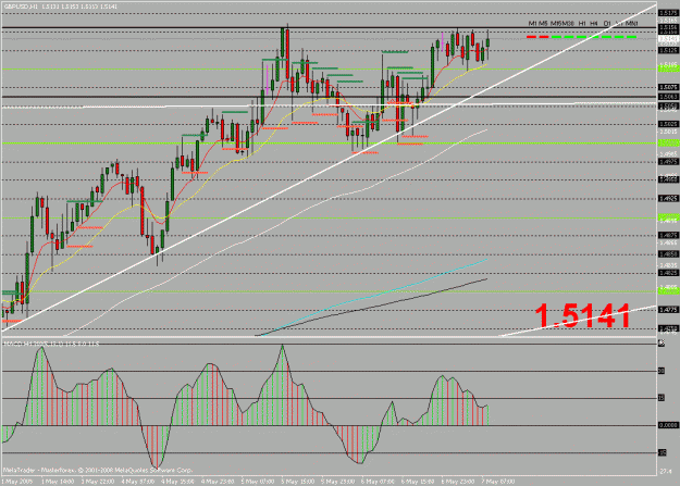 Click to Enlarge

Name: gbpusd 1h.gif
Size: 28 KB