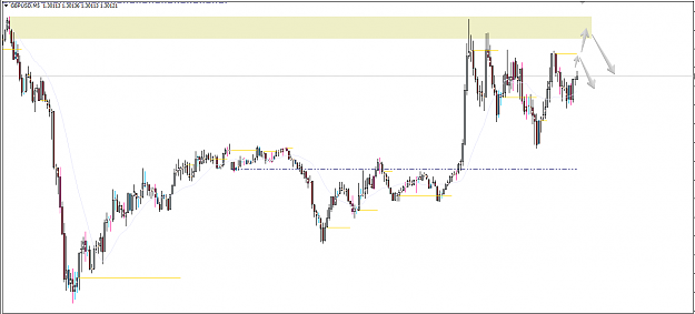 Click to Enlarge

Name: GBPUSD,M5.png
Size: 23 KB