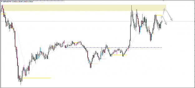 Click to Enlarge

Name: GBPUSD,M5.png
Size: 23 KB