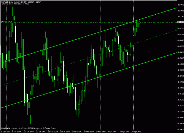 Click to Enlarge

Name: GBPUSD.gif
Size: 21 KB