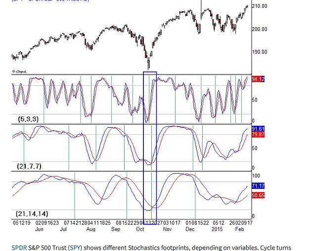 Click to Enlarge

Name: Stochastic_settings.jpg
Size: 91 KB