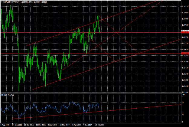 Click to Enlarge

Name: GBPUSD_STPDaily.png
Size: 48 KB