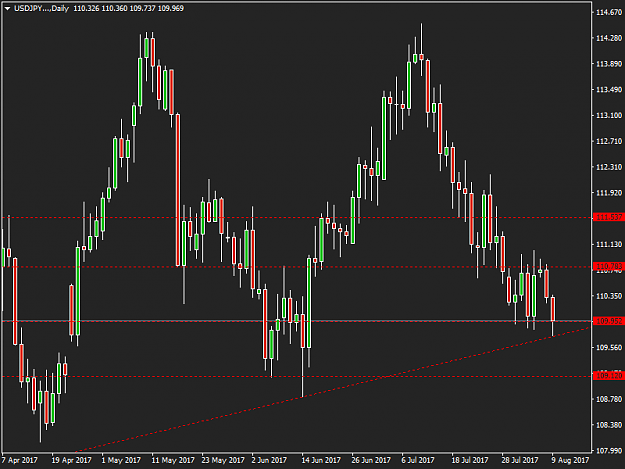 Click to Enlarge

Name: USDJPY. charting.png
Size: 28 KB