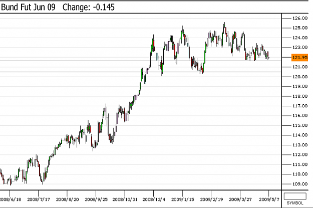 Click to Enlarge

Name: Bund._daily.png
Size: 47 KB