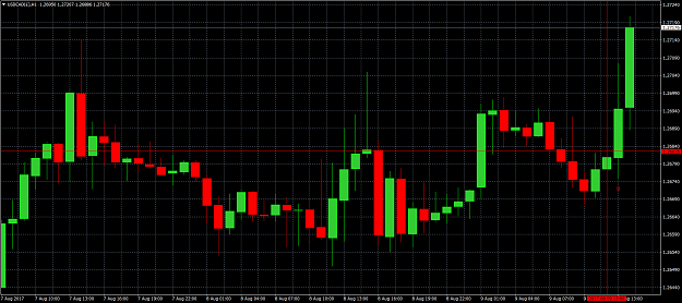 Click to Enlarge

Name: USDCAD(£)H1.png
Size: 85 KB
