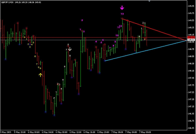 Click to Enlarge

Name: TD Seq TD line and Demark New Trend.jpg
Size: 77 KB