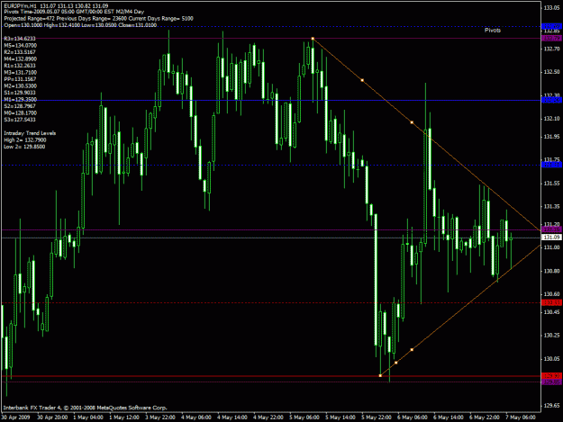 Click to Enlarge

Name: eurjpy 04012008 1234.gif
Size: 31 KB
